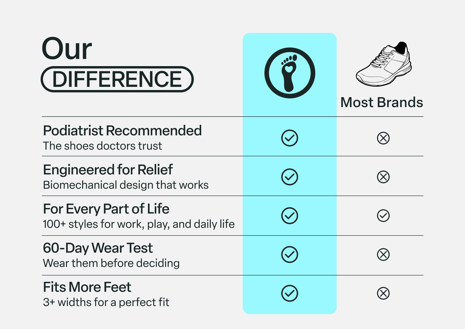 Approach Shot Hands-Free Golf - White/Silver - Image 9